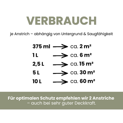 Premium Wandfarbe - Olive Medium, Hochdeckend, Tropf- & Spritzgehemmt – Matt
