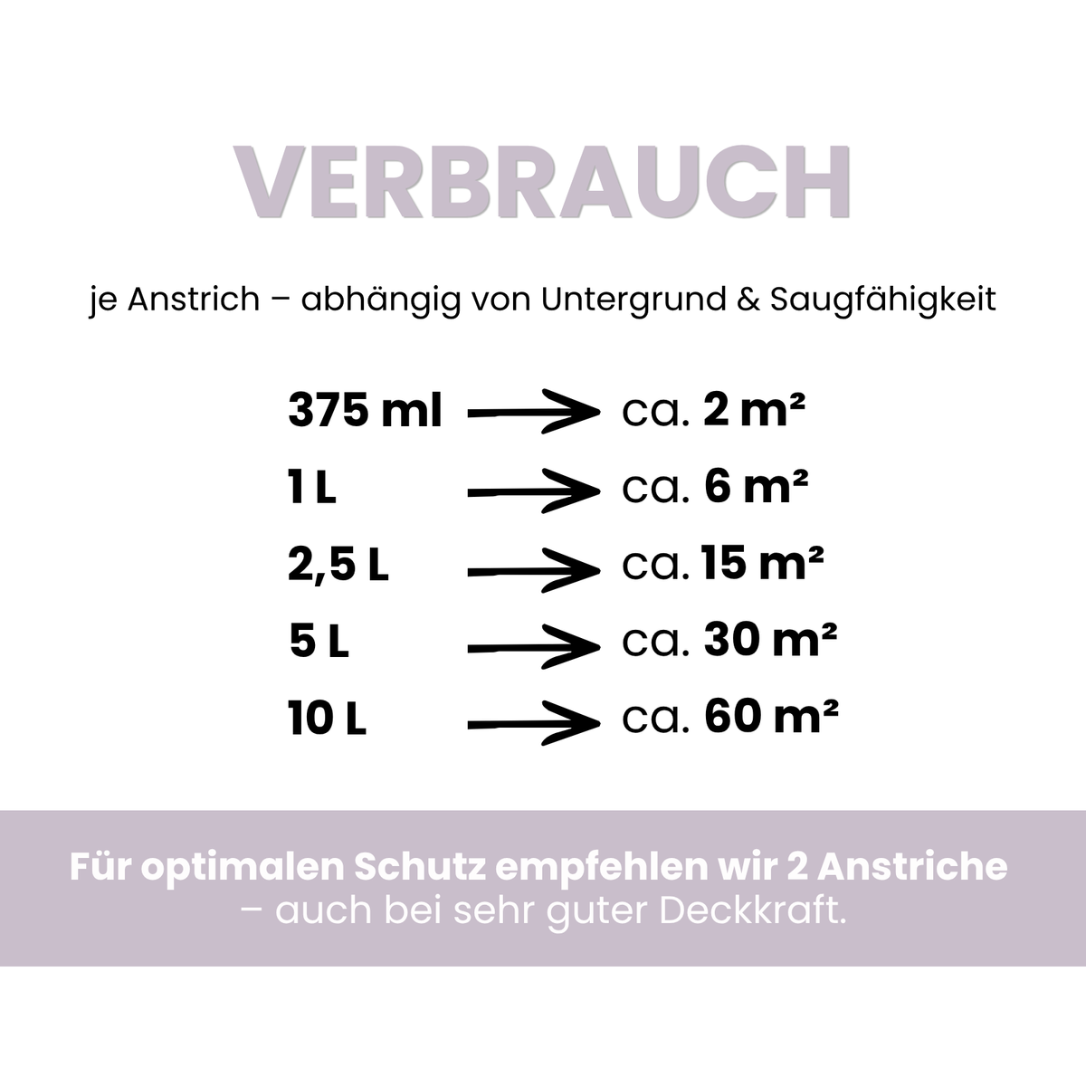 Premium Wandfarbe - Lavender Grey, Hochdeckend, Tropf- & Spritzgehemmt – Matt