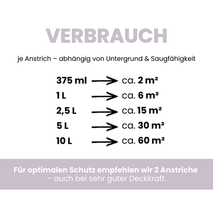 Premium Wandfarbe - Lavender Grey, Hochdeckend, Tropf- & Spritzgehemmt – Matt