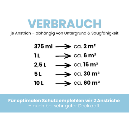Antischimmelfarbe, Wandfarbe, Farbwahl - MATT