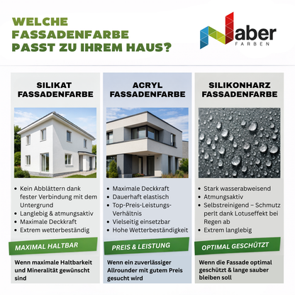 5 L Silikat Fassadenfarbe, Hausfarbe, Sockelfarbe, RAL Farbwahl - MATT