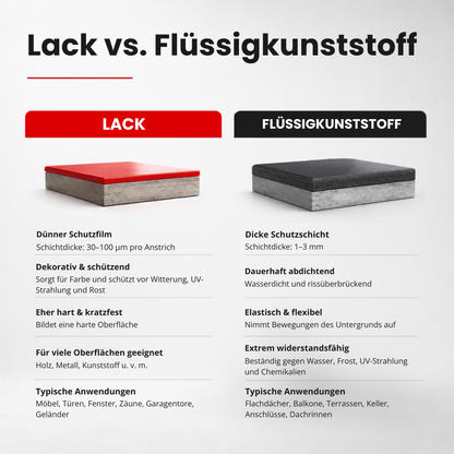 Flüssigkunststoff für Beton, Metall, Holz & Hart-PVC | Seidenglänzend | Innen & Außen