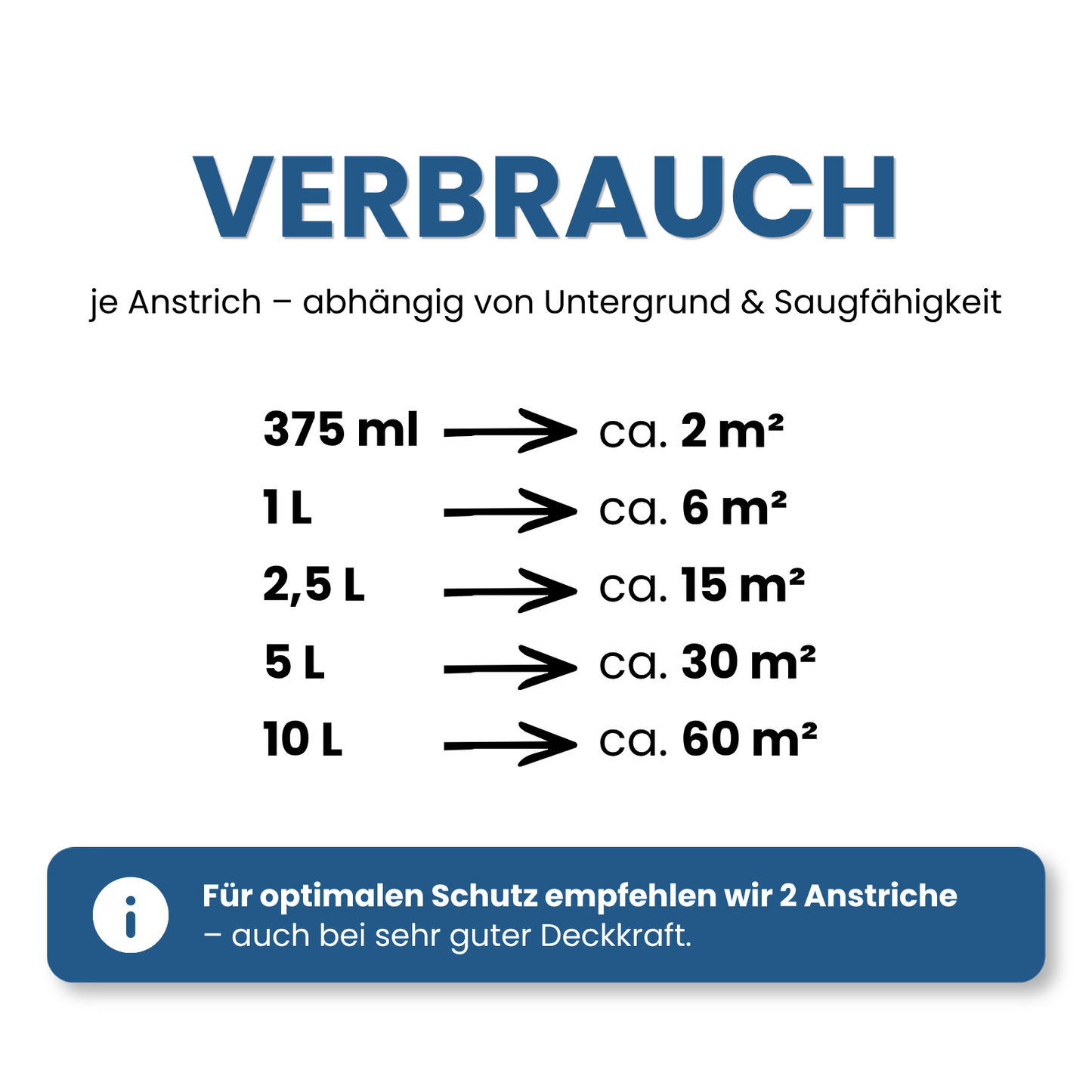 10 L Küchen und Badfarbe, Abwaschbare Wandfarbe, Schimmelresistent, RAL Farbwahl - MATT