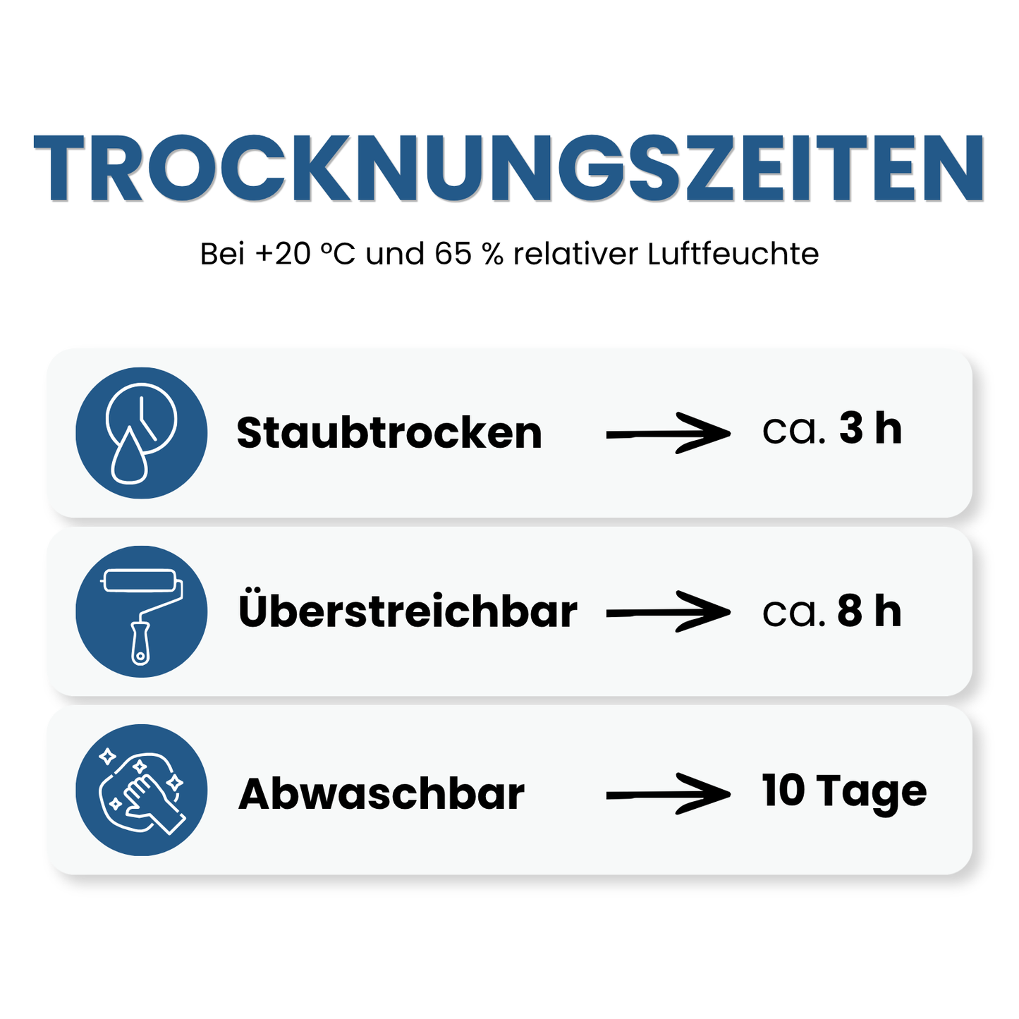 10 L Küchen und Badfarbe, Abwaschbare Wandfarbe, Schimmelresistent, RAL Farbwahl - MATT