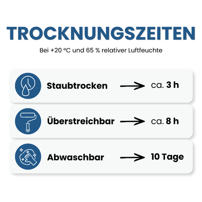10 L Küchen und Badfarbe, Abwaschbare Wandfarbe, Schimmelresistent, RAL Farbwahl - MATT