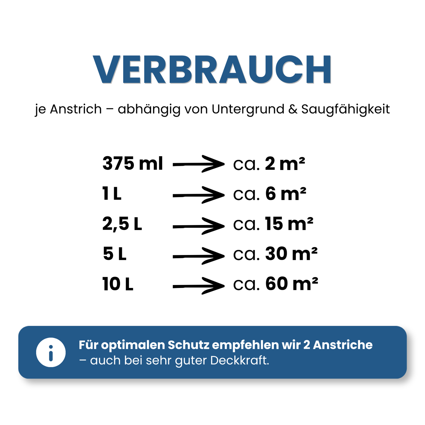 1 L Küchen & Badfarbe Matt – Abwaschbare Wandfarbe für Feuchträume, RAL Farbwahl