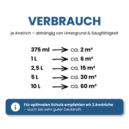 1 L Küchen & Badfarbe Matt – Abwaschbare Wandfarbe für Feuchträume, RAL Farbwahl