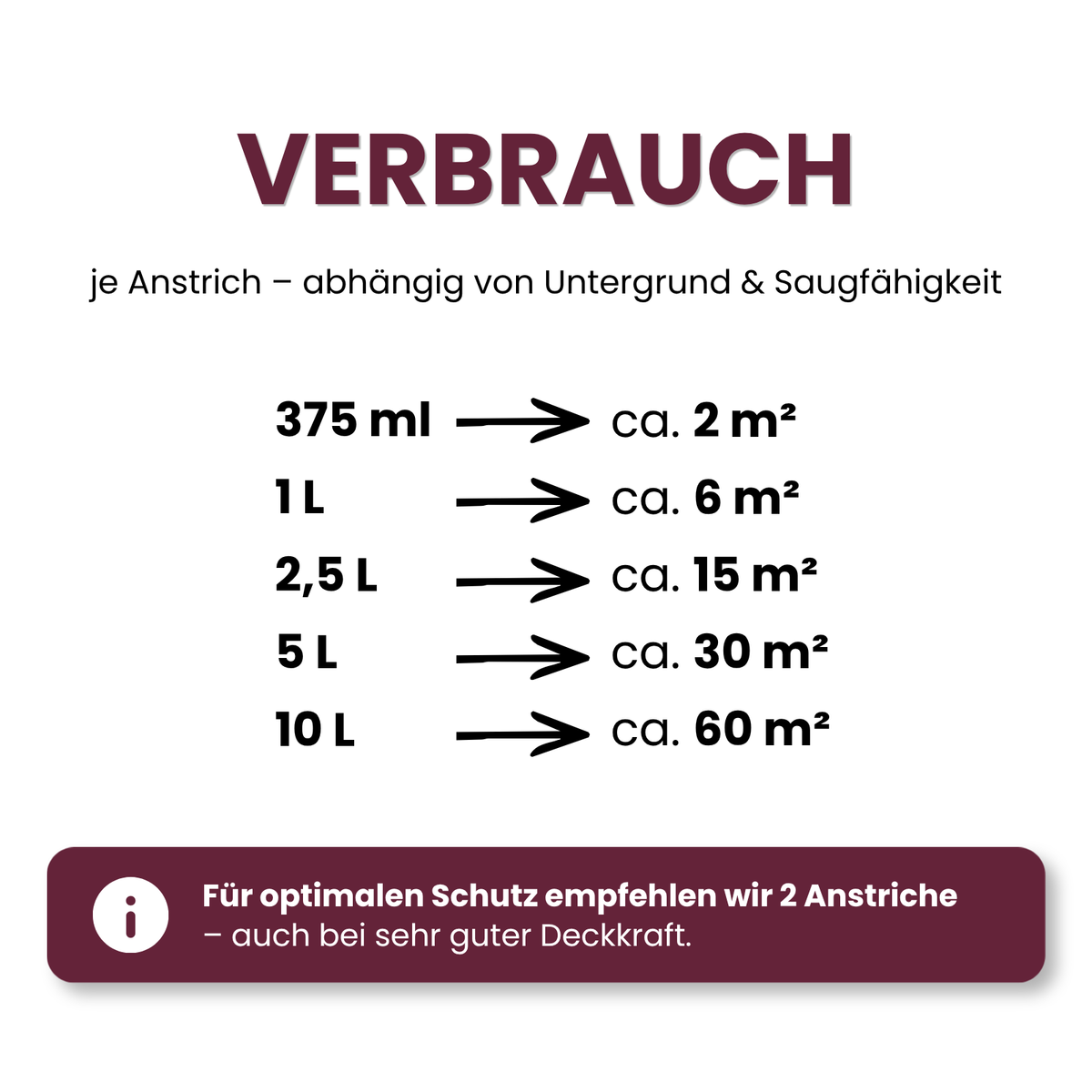 1 L Latexfarbe, Abwaschbare Wandfarbe, RAL Farbwahl - MATT