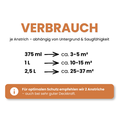 2,5 L Metallschutzlack 3 in 1, Rostschutz + Grundierung, RAL Farbwahl - SEIDENMATT