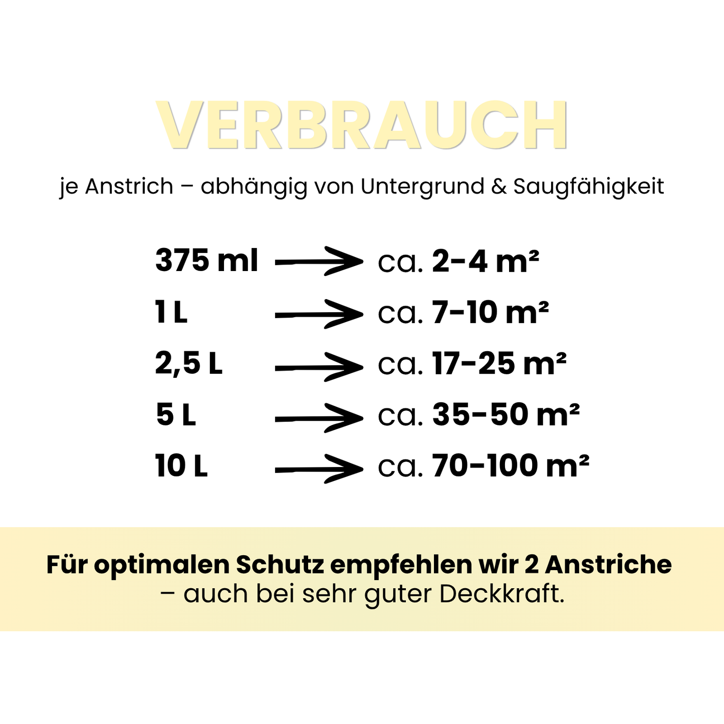 Nikotinfarbe, Nikotinsperre, Fleckenisolierend, Ruß & Nikotin Isolierfarbe, WEISS - MATT