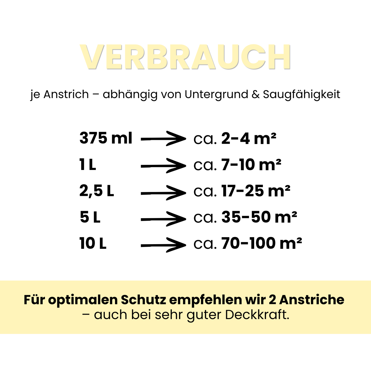Nikotinfarbe – Hochdeckende Isolierfarbe gegen Nikotin-, Ruß- & Wasserflecken, Feine Farben - MATT