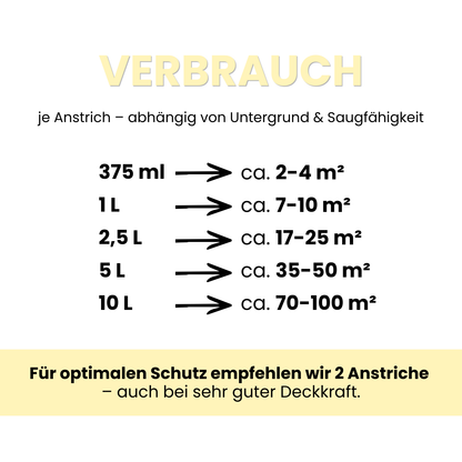 Nikotinfarbe – Hochdeckende Isolierfarbe gegen Nikotin-, Ruß- & Wasserflecken, Feine Farben - MATT