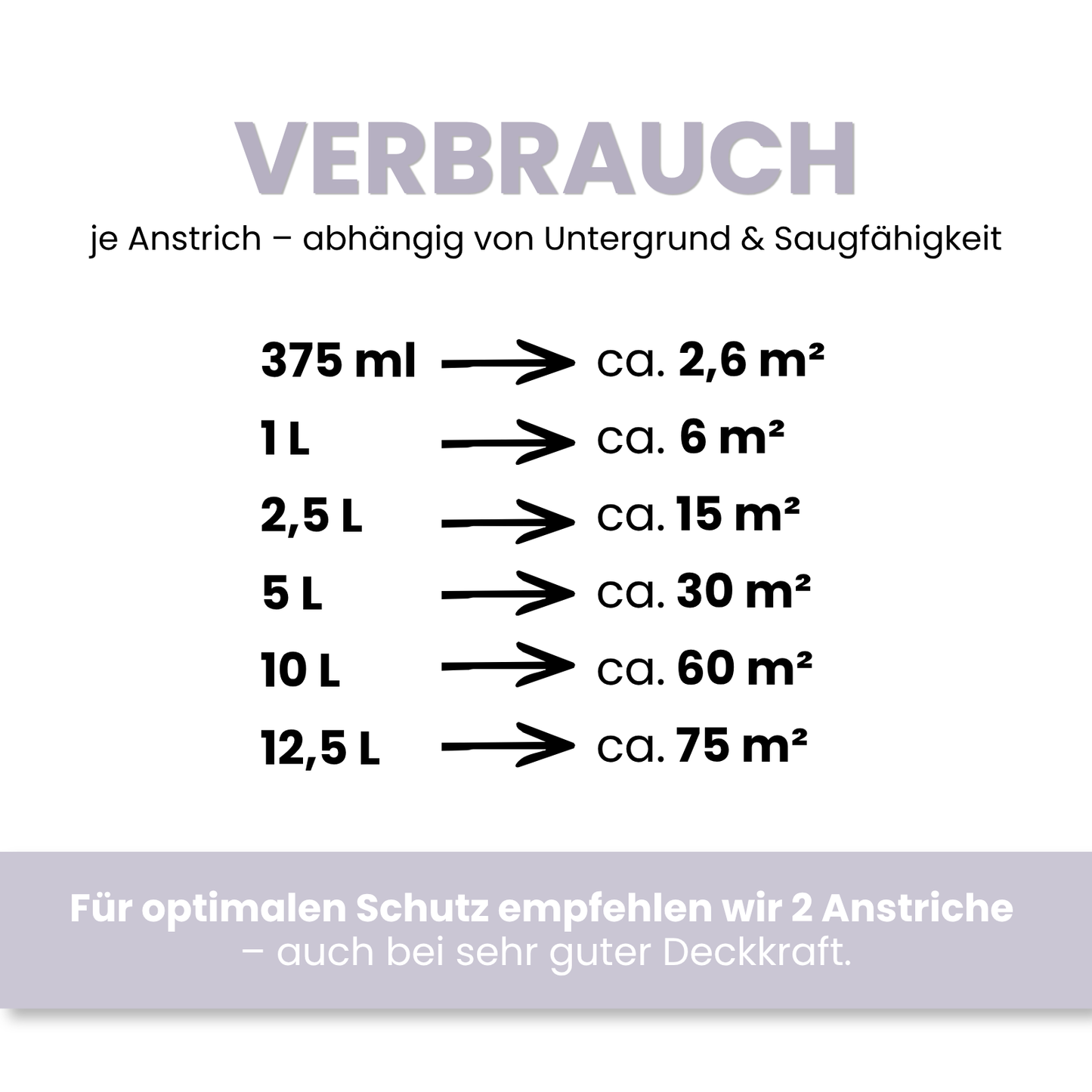 Silikat Fassadenfarbe für Innen & Außen, Hausfarbe, Sockelfarbe, Farbwahl, nach Caparol 3D-System Plus Farbkarte - Matt