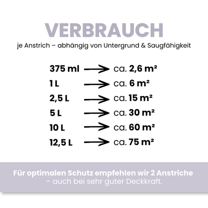 Silikat Fassadenfarbe für Innen & Außen, Hausfarbe, Sockelfarbe, Farbwahl, nach Caparol 3D-System Plus Farbkarte - Matt