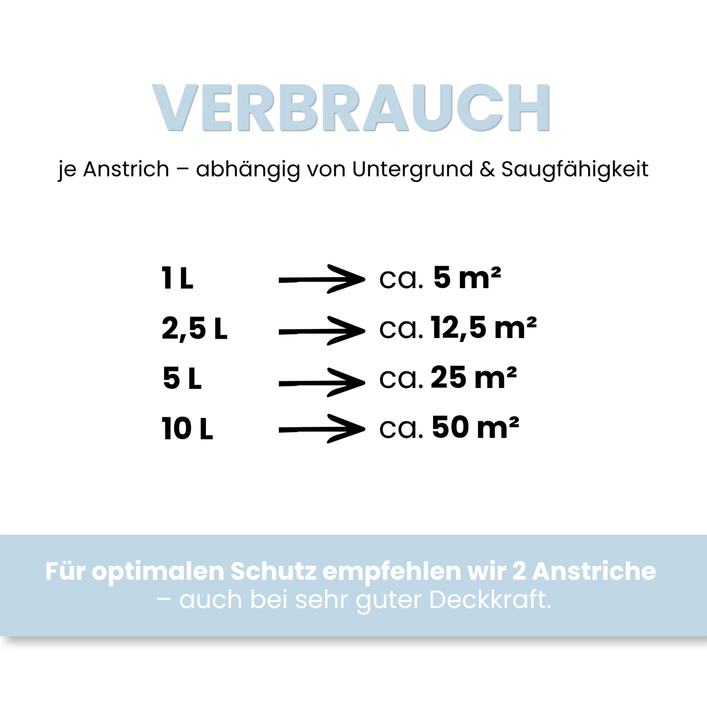 Silikonharz Fassadenfarbe, Außenfarbe, Lotuseffekt, Farbwahl - Matt