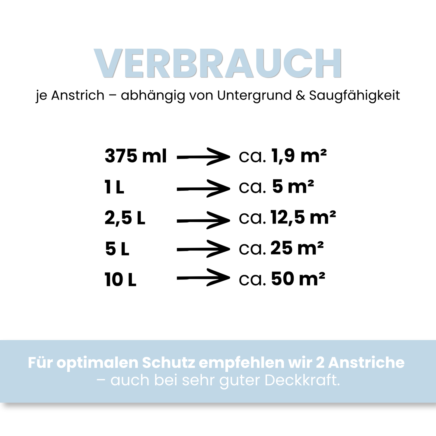 Silikonharz Fassadenfarbe, Außenfarbe, Lotuseffekt, nach Caparol 3D-System Plus Farbkarte - Matt