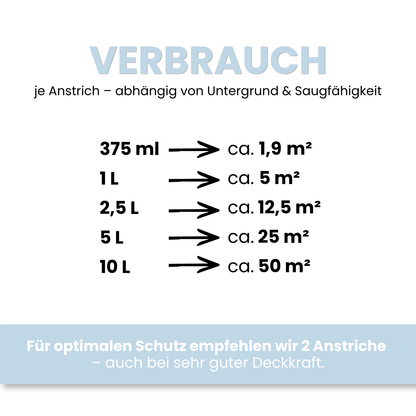Silikonharz Fassadenfarbe, Außenfarbe, Lotuseffekt, nach Caparol 3D-System Plus Farbkarte - Matt