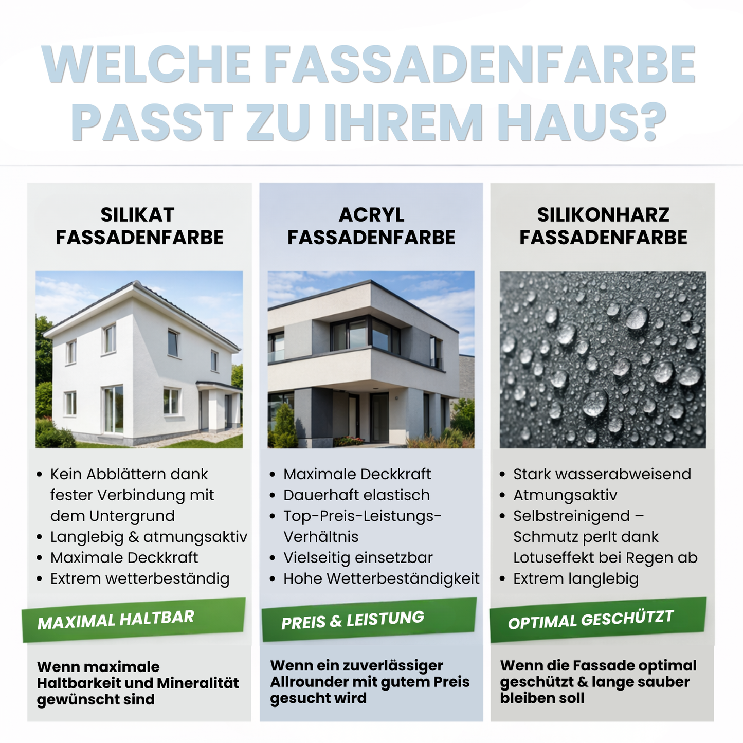 Silikonharz Fassadenfarbe, Außenfarbe, Lotuseffekt, RAL Farbwahl - MATT