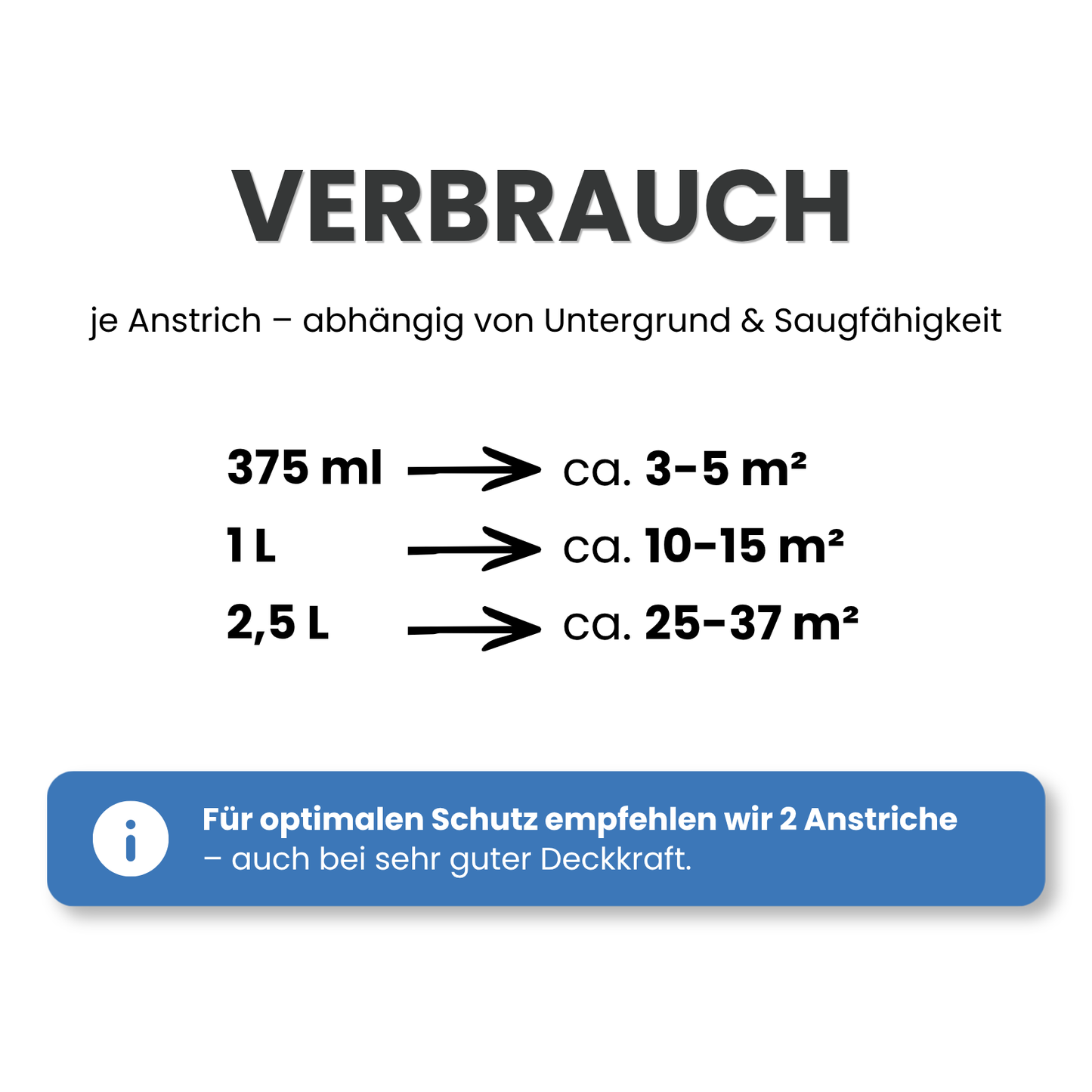 Fenster & Türenlack 3in1, Ventilack auf Wasserbasis, Farbwahl – Seidenmatt