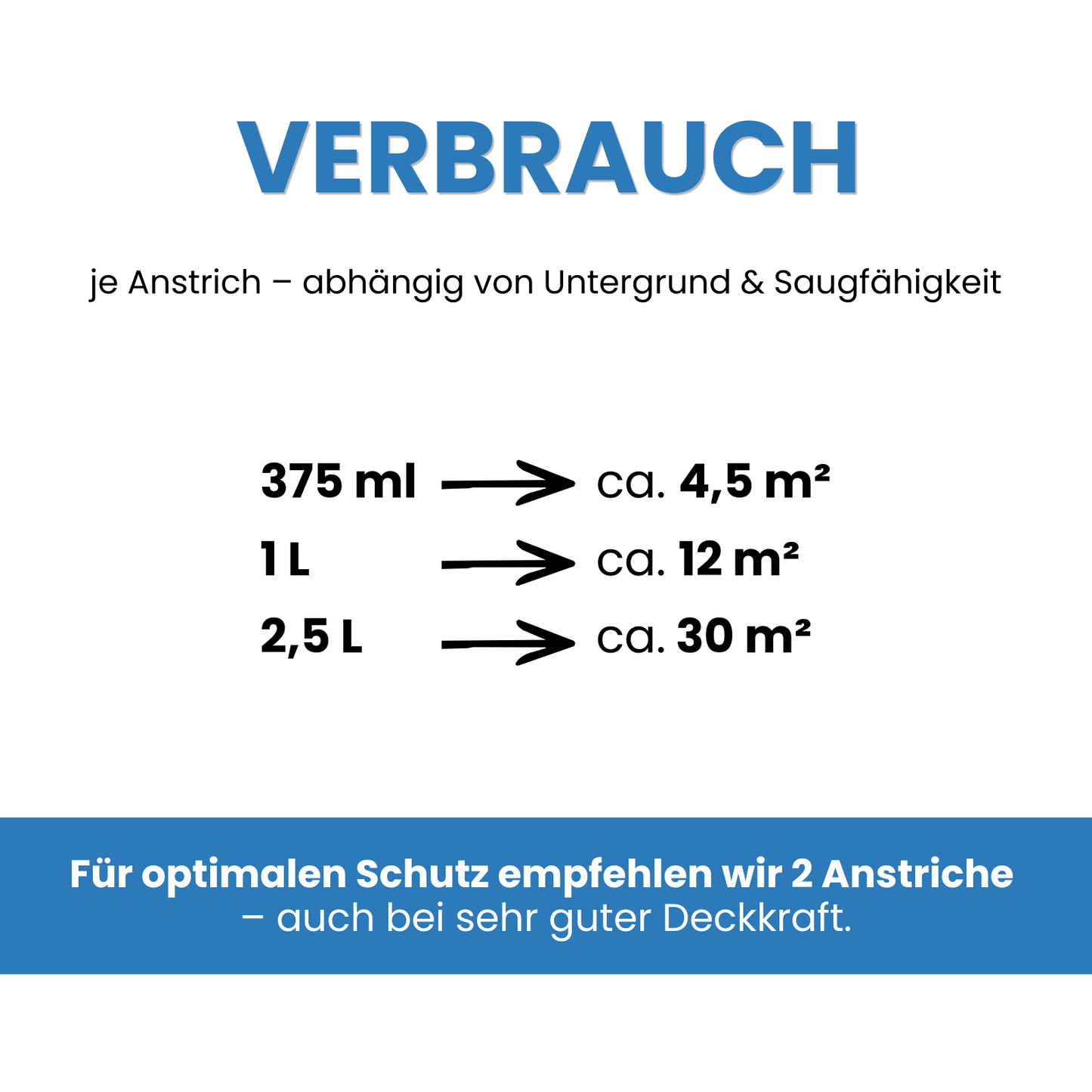 Buntlack, Kunstharzlack, Holz, Eisen, Metalle, RAL Farbwahl - MATT