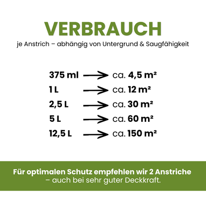 Wetterschutzfarbe, Holzfarbe, Holzschutzfarbe, Deckend, nach RAL Design Farbkarte - Seidenmatt