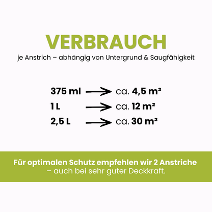 Acryl Buntlack 3 in 1, Möbellack, Möbelfarbe, Hozlack, Geruchsneutral, Kindersicher, nach Caparol 3D-System Plus Farbkarte - Seidenmatt