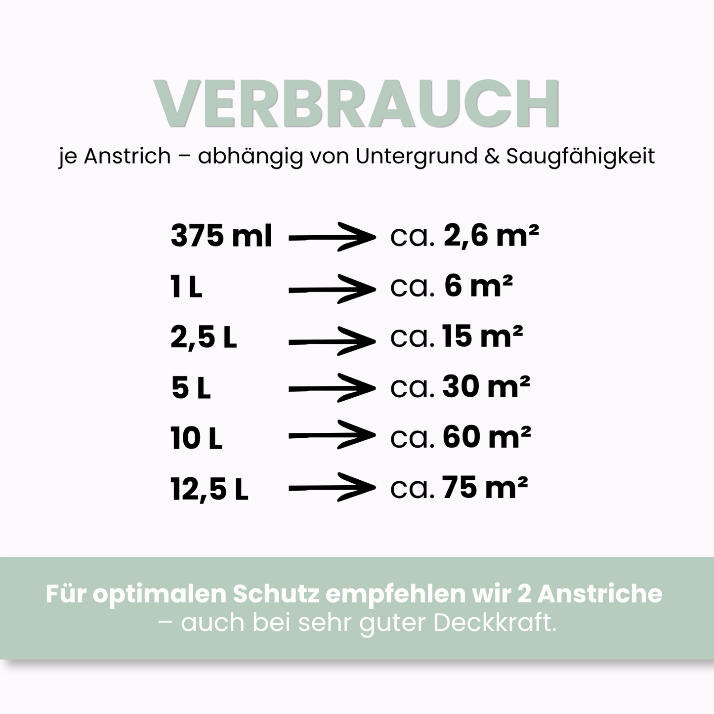 10 L Acryl Fassadenfarbe, Hausfarbe, Außenfarbe, RAL Farbwahl - MATT
