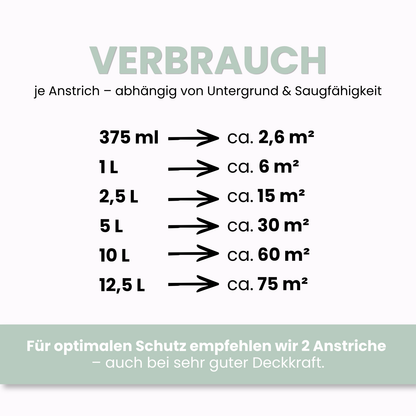 10 L Acryl Fassadenfarbe, Hausfarbe, Außenfarbe, RAL Farbwahl - MATT