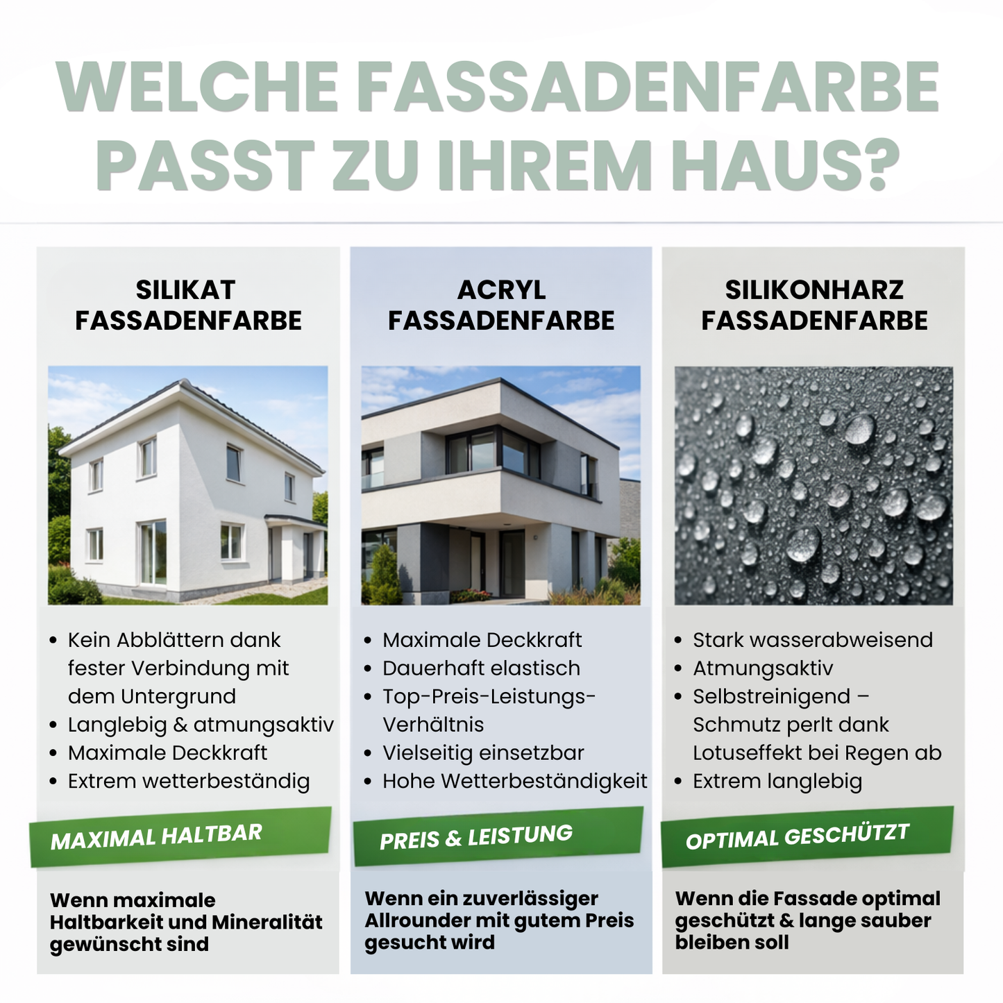 10 L Acryl Fassadenfarbe, Hausfarbe, Außenfarbe, RAL Farbwahl - MATT