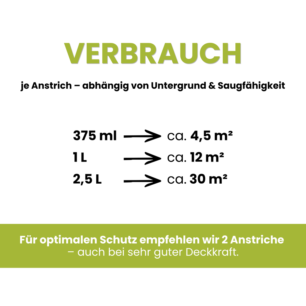 Acryl Buntlack 3 in 1, Wasserbasierter Holz- & Möbellack ohne Schleifen, Wasserbasiert, Farbwahl - Seidenmatt