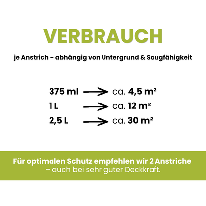 Acryl Buntlack 3 in 1, Wasserbasierter Holz- & Möbellack ohne Schleifen, Wasserbasiert, Farbwahl - Seidenmatt