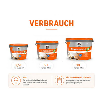 Düfa Superweiss Plus Innenfarbe Weiß – Deckenfarbe & Wandfarbe, hochdeckend, matt, konservierungsmittelfrei