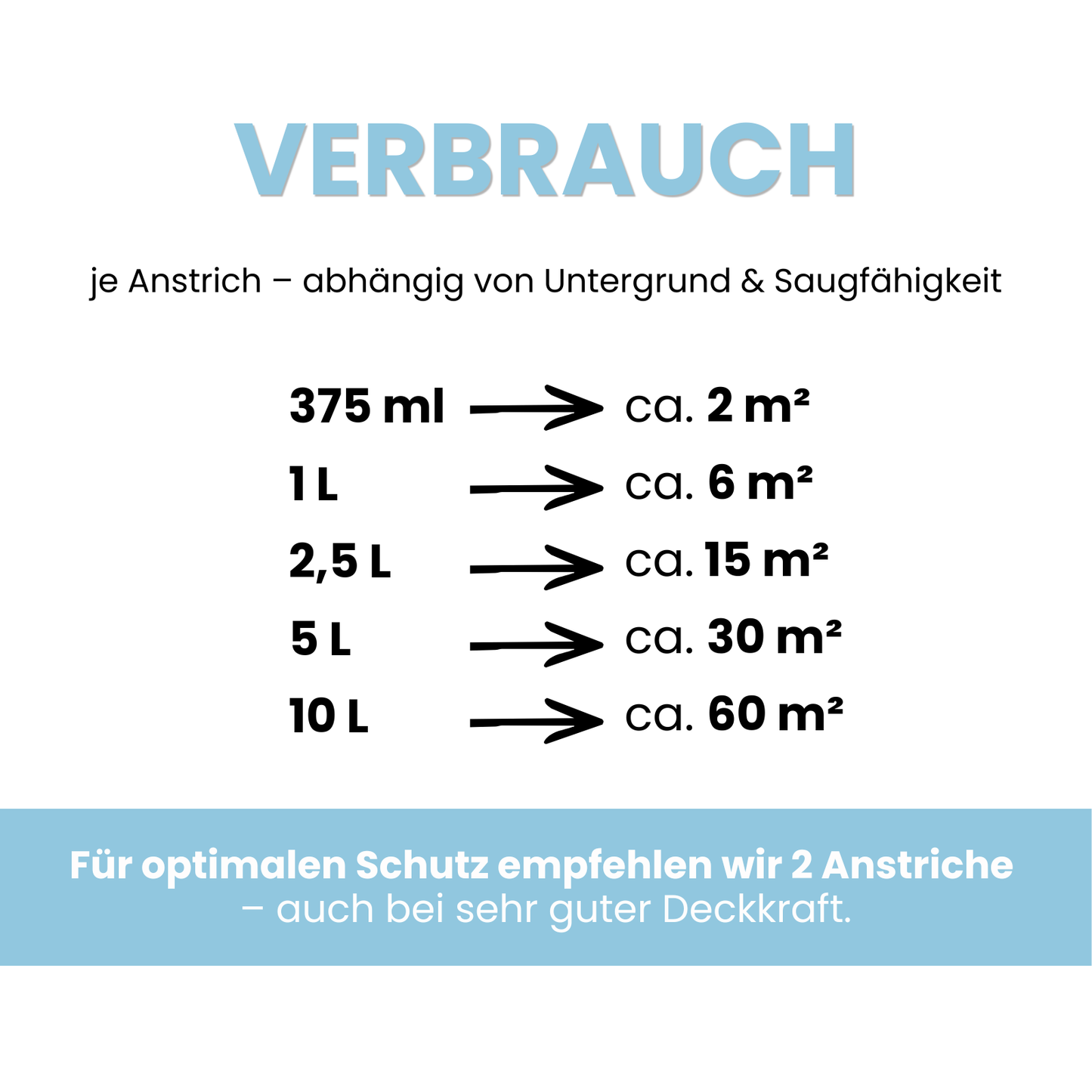 Antischimmelfarbe, Feuchtraumfarbe, Schimmelhemmende Innenfarbe, Farbwahl - MATT