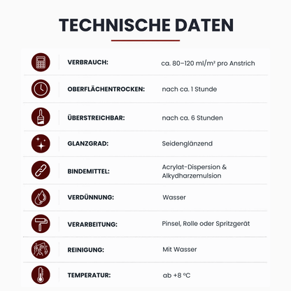 2,5 L düfa PREMIUM Wetterschutzfarbe – Hochdeckende Holzfarbe für Innen & Außen | Bis zu 10 Jahre Langzeitschutz, Farbwahl - Seidenglanz