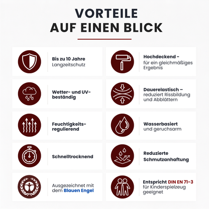 2,5 L düfa PREMIUM Wetterschutzfarbe – Hochdeckende Holzfarbe für Innen & Außen | Bis zu 10 Jahre Langzeitschutz, Farbwahl - Seidenglanz